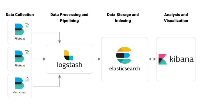 A Deep Dive into Log Monitoring Using Elastic Stack