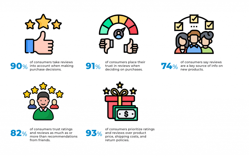 Enhancing User Trust Through Automated Review Moderation