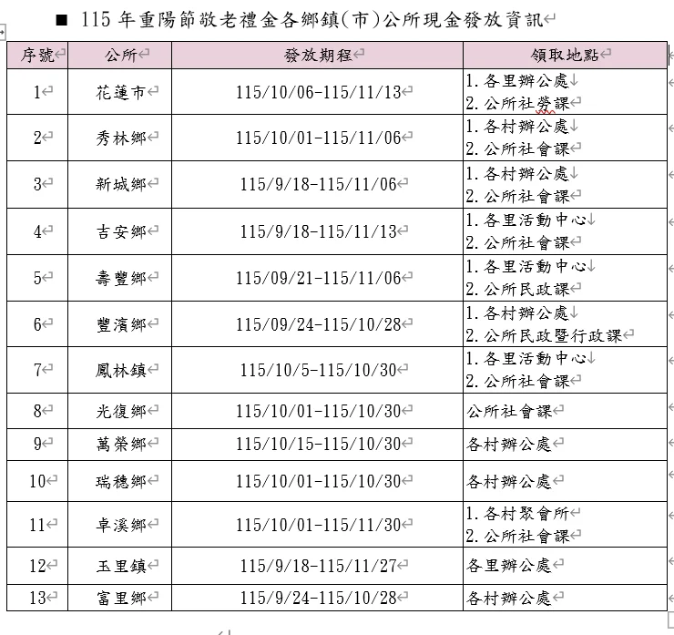 圖片來源:奇萊新聞