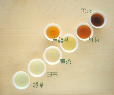 中国茶の種類、六大茶