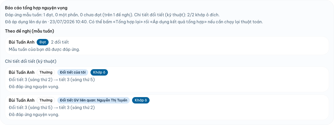 Tổng hợp và báo cáo đáp ứng mẫu tuần — Tổng hợp — Desktop
