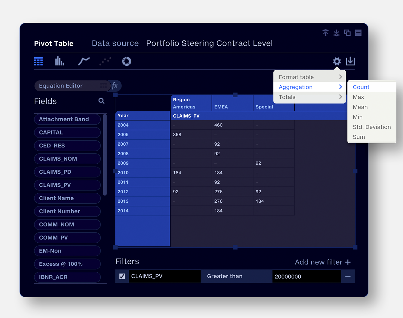 Quantemplate – Pivot tables