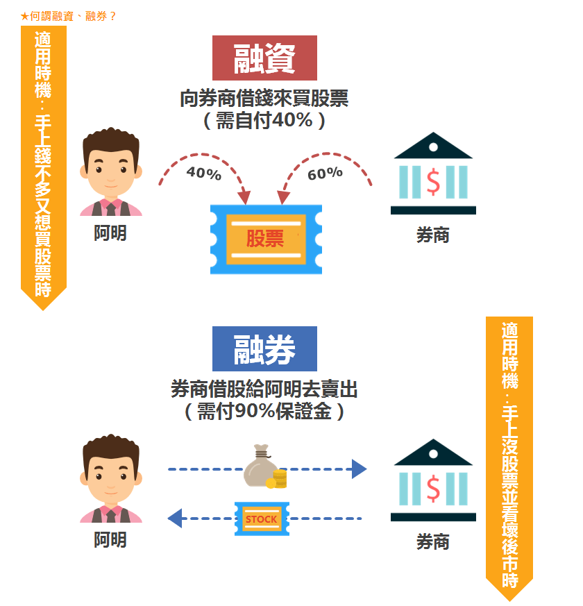 小教室 籌碼教學 ７ ２籌碼 融資融券借券 小鍾louis 微股力scantrader