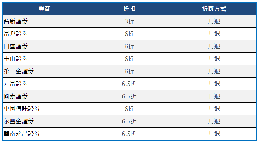 分享最近看到的好康活動 股市51區 誠懇哥 微股力scantrader