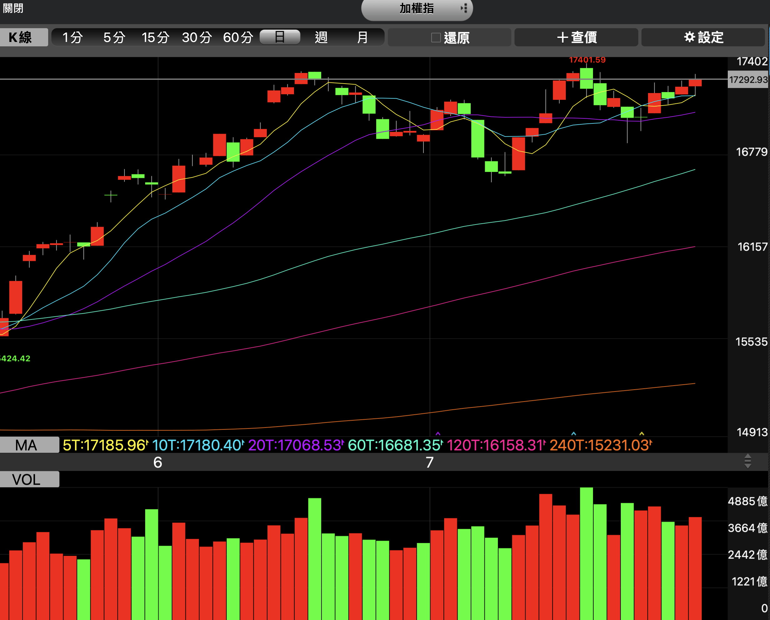 接下來走勢就是這兩種漲法！