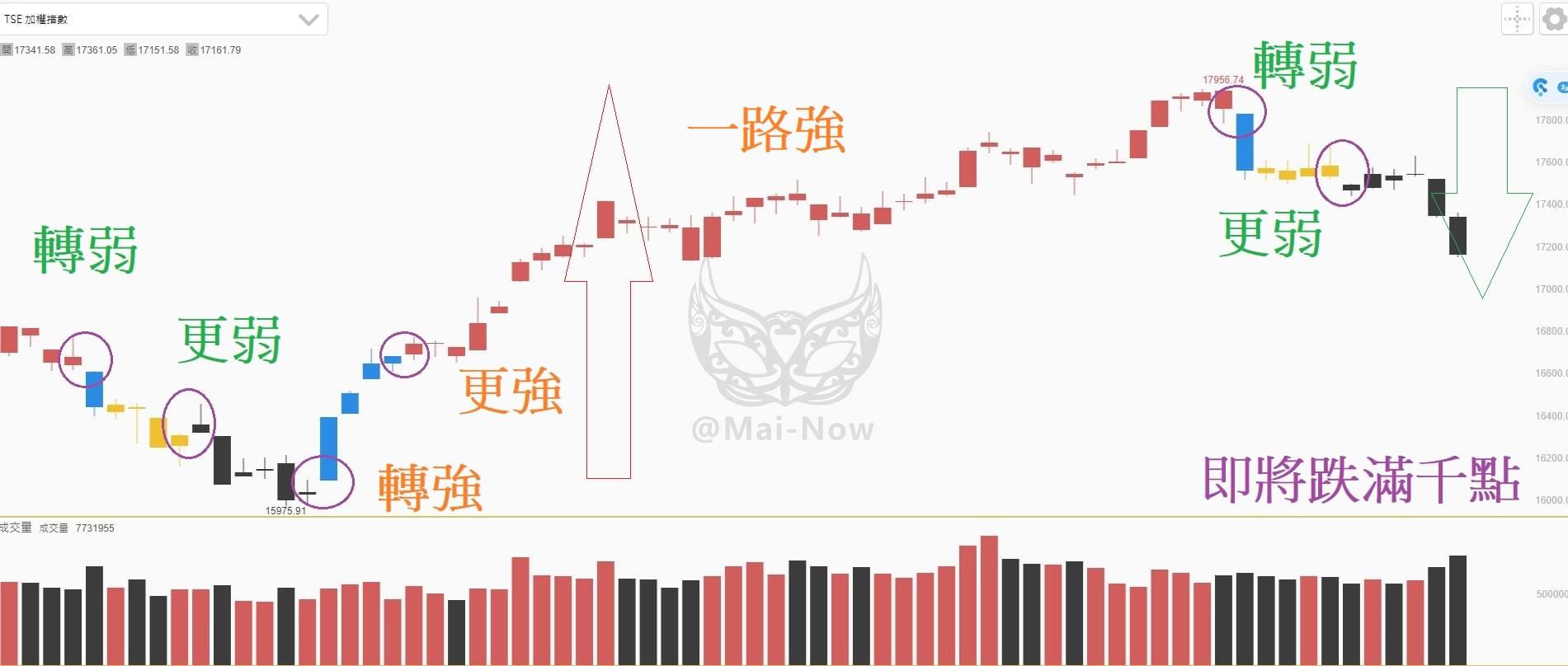 總統說要空~你又沒跟上?