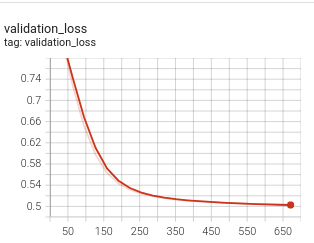 https://storage.googleapis.com/quaterion/docs/collapsed-loss.png