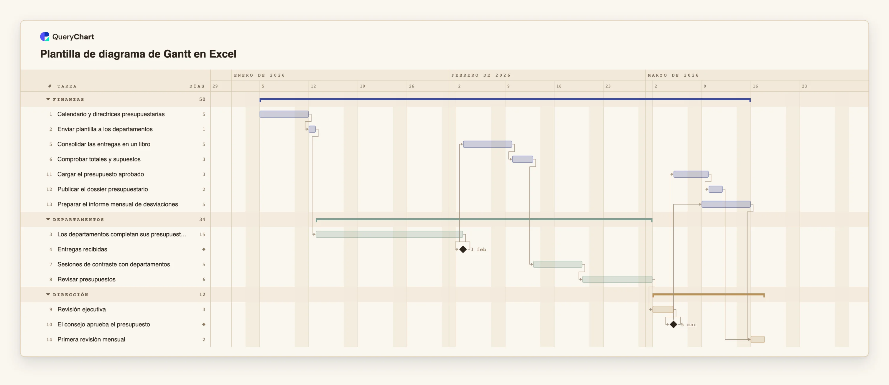 Plantilla de diagrama de Gantt en Excel: Finanzas → Departamentos → Dirección