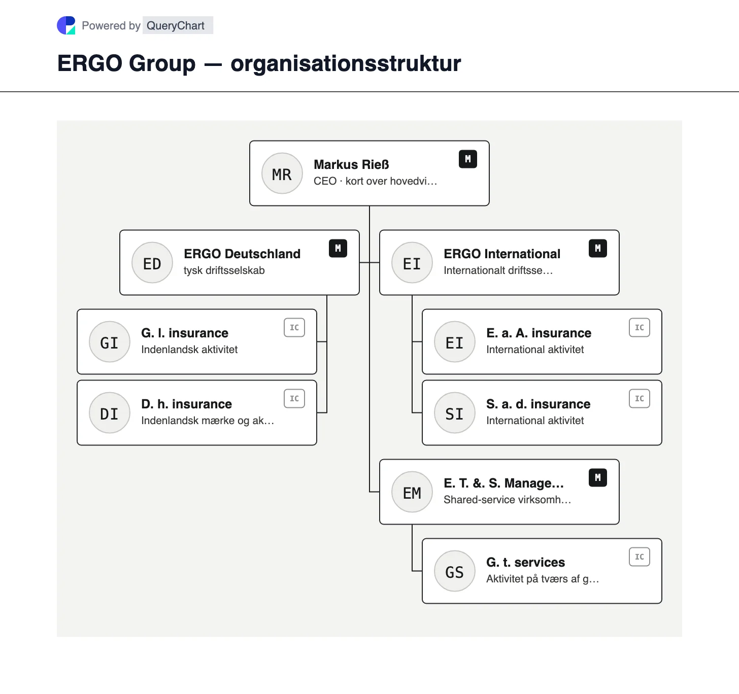 ERGO Group — organisationsstruktur og organisationsdiagram. Udforsk ERGO Deutschland, ERGO International og ERGO Technology & Services Management under den gen-ejede forsikringsgruppe i München.