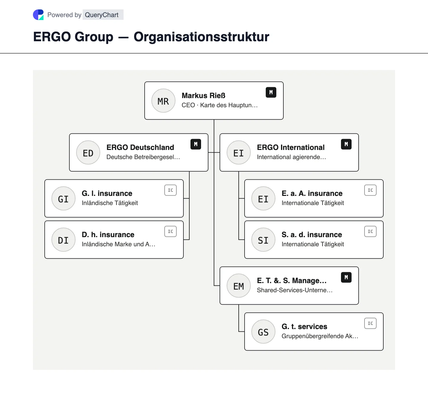 ERGO Group — Organisationsstruktur und Organigramm. Entdecken Sie ERGO Deutschland, ERGO International und ERGO Technology & Services Management unter der Versicherungsgruppe Munich Re-owned.