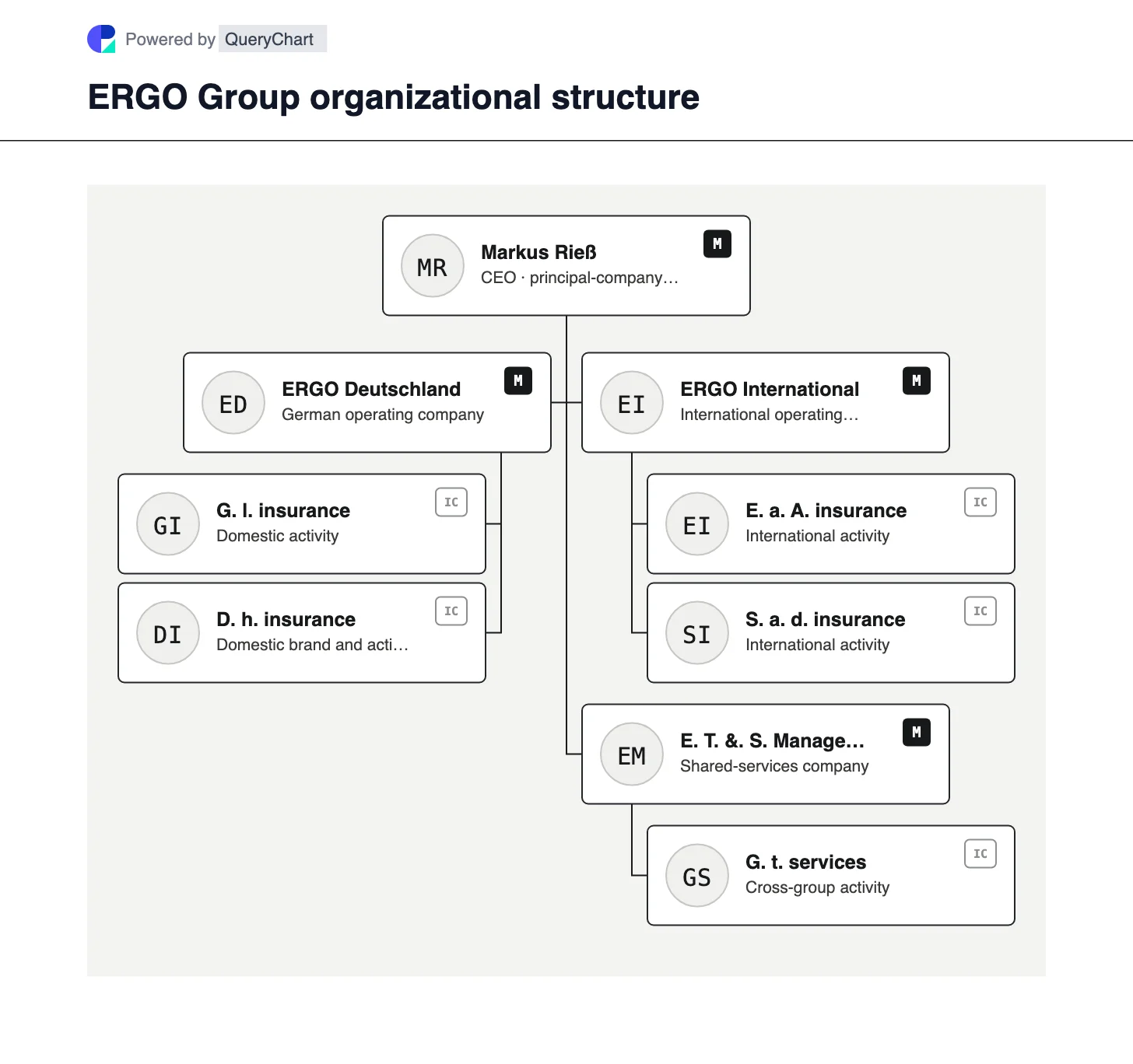 ERGO Group Organizational Structure & Org Chart. Explore ERGO Deutschland, ERGO International and ERGO Technology & Services Management under the Munich Re-owned insurance group.