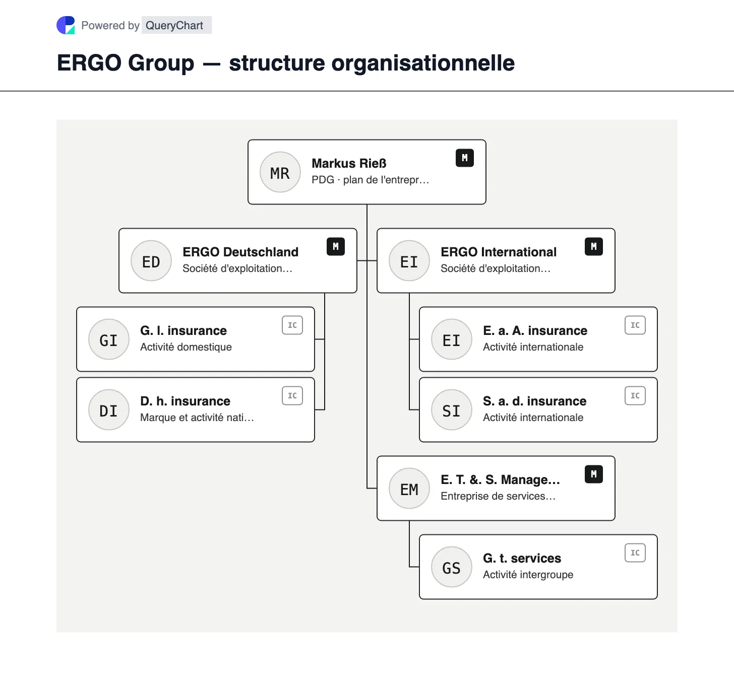 ERGO Group — structure organisationnelle et organigramme. Découvrez ERGO Deutschland, ERGO International et ERGO Technology & Services Management du groupe d'assurance Munich Re-owned.