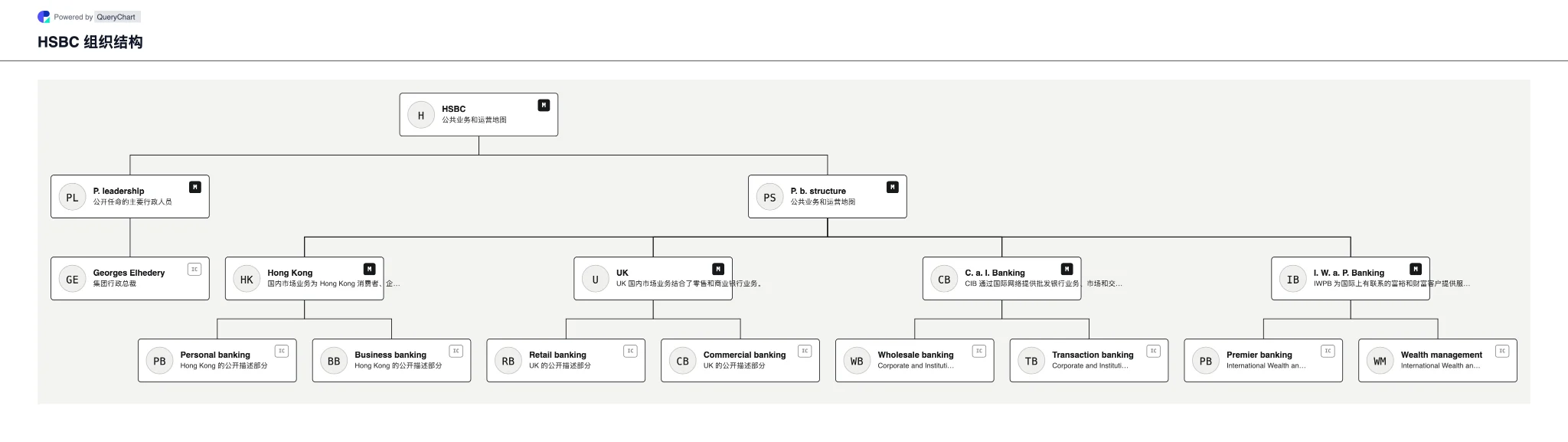 HSBC 组织结构及组织结构图. 通过来源、注明日期、可编辑的组织结构图探索 HSBC 的公共业务结构、领导层和主要运营领域。