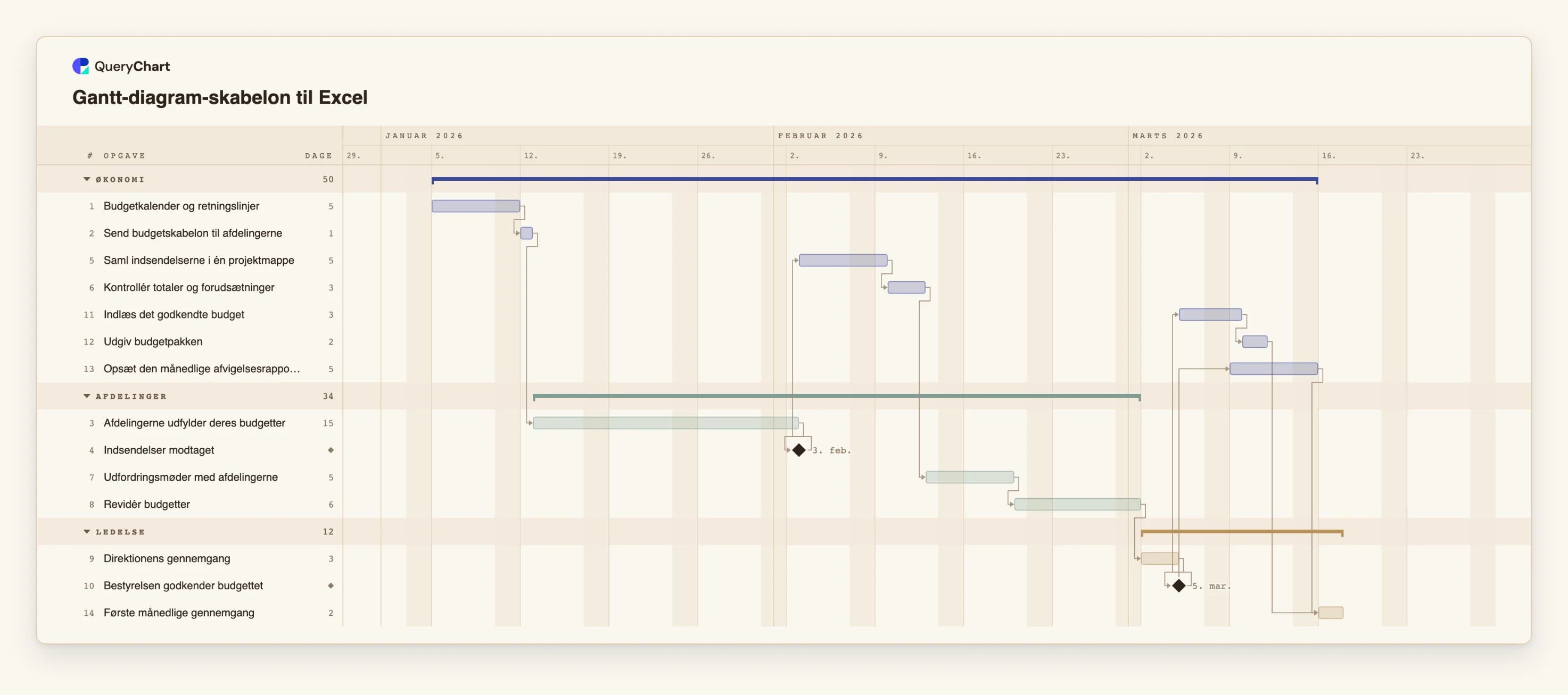 Gantt-diagram-skabelon til Excel: Økonomi → Afdelinger → Ledelse