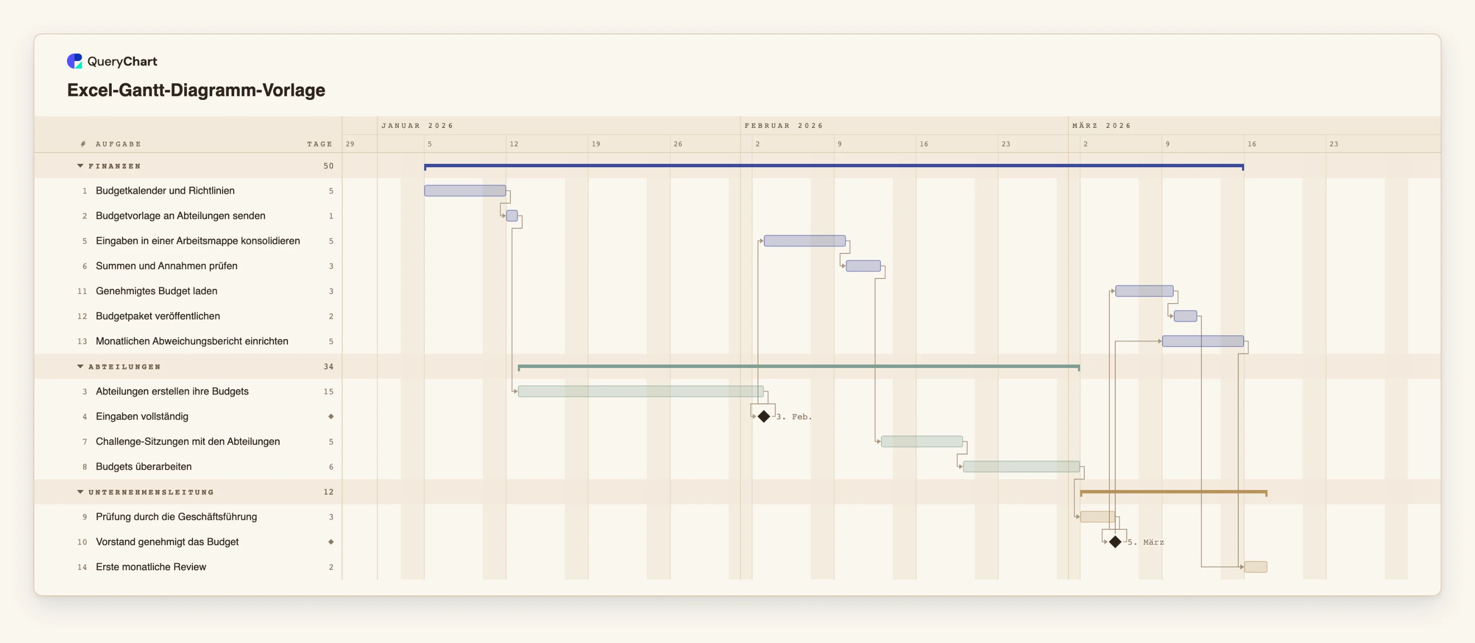 Excel-Gantt-Diagramm-Vorlage: Finanzen → Abteilungen → Unternehmensleitung