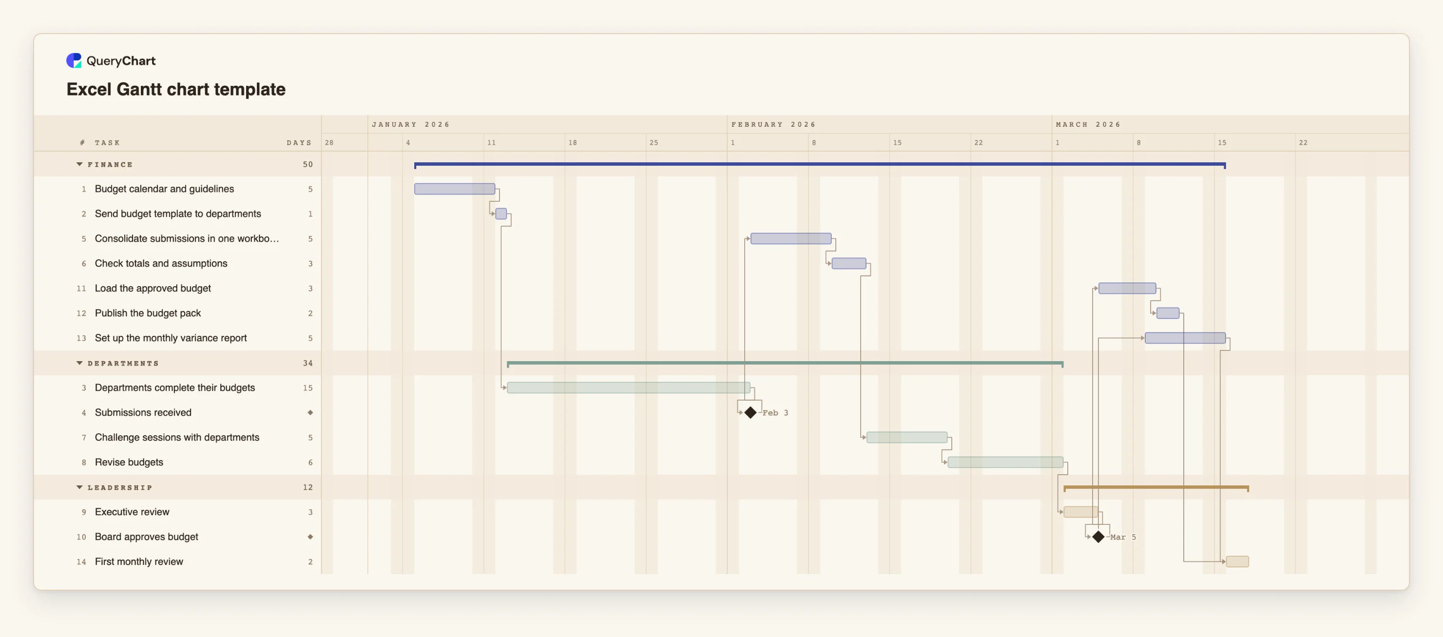Excel Gantt chart template: Finance → Departments → Leadership
