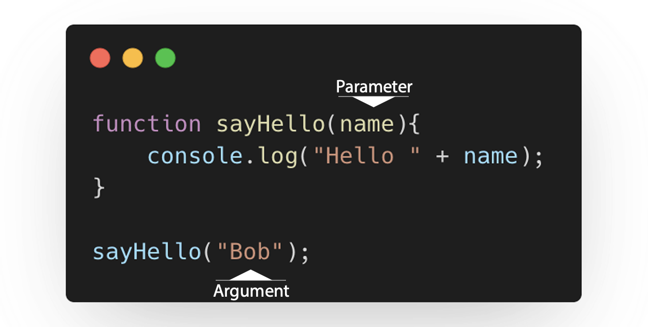 javascript function.