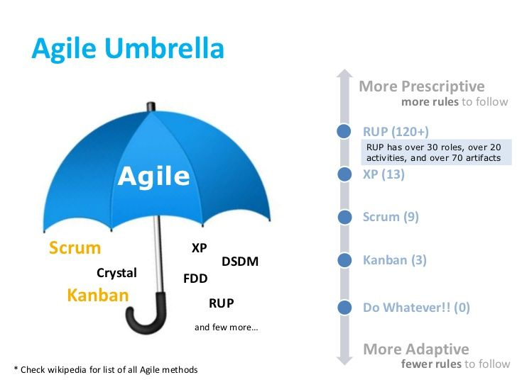 parapluie agile