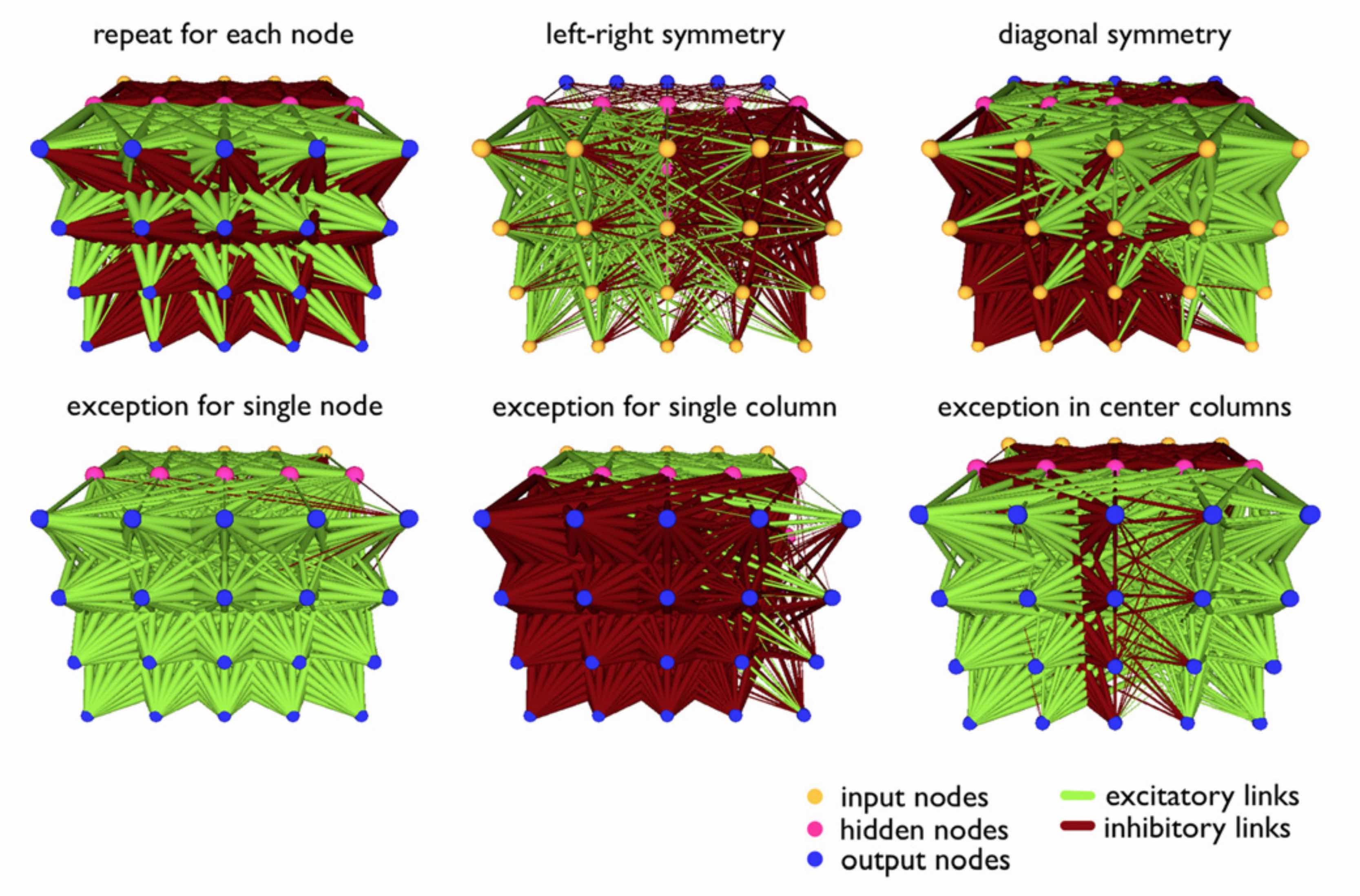 Neuroevolution of Self-Interpretable Agents