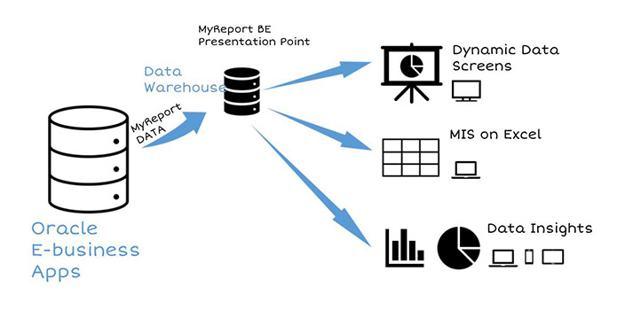 Oracle connector