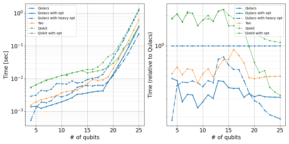 GPU benchmark