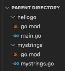 File Directory