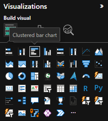 clustered bar chart