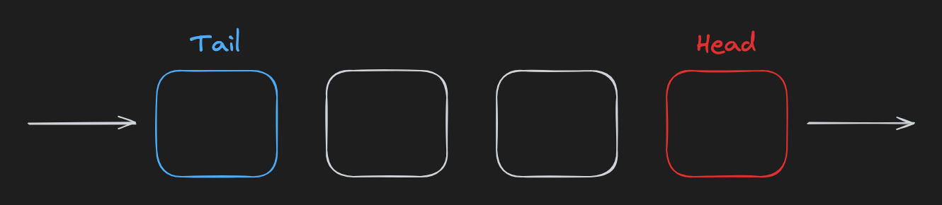 Queue