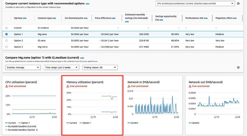 aws metrics screenshot