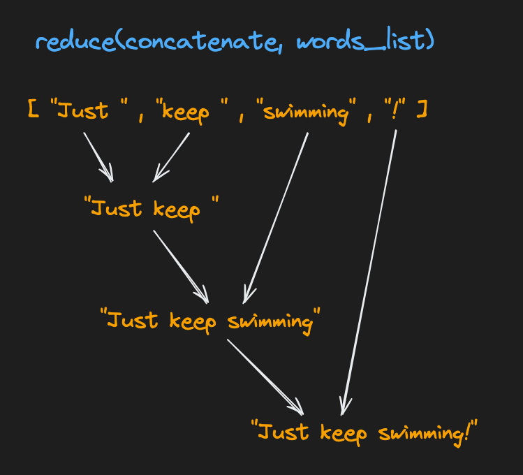 reduce function
