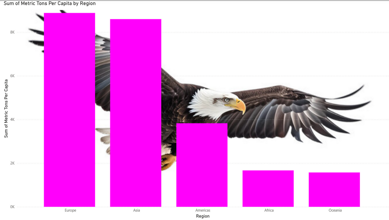Visualization one