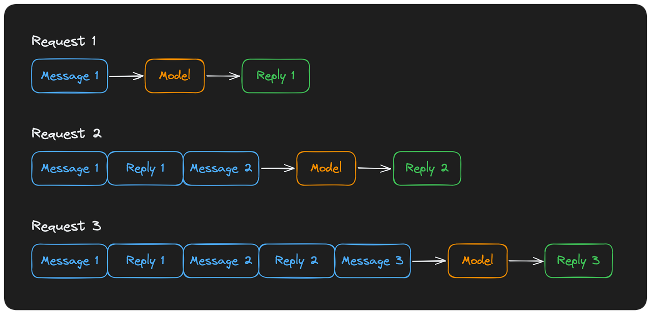 context window growth