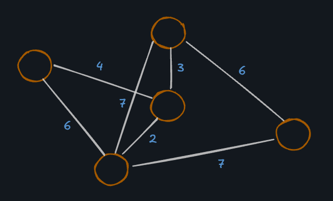 Weighted Graph Python Learn Data Structures and Algorithms 2 in Python: Weighted Graphs ...