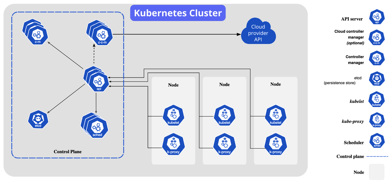 node diagram