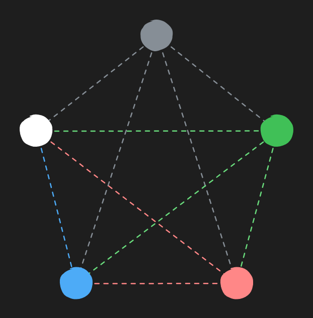 connections