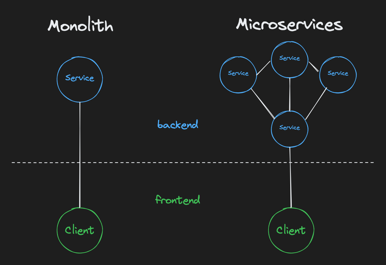 microservices