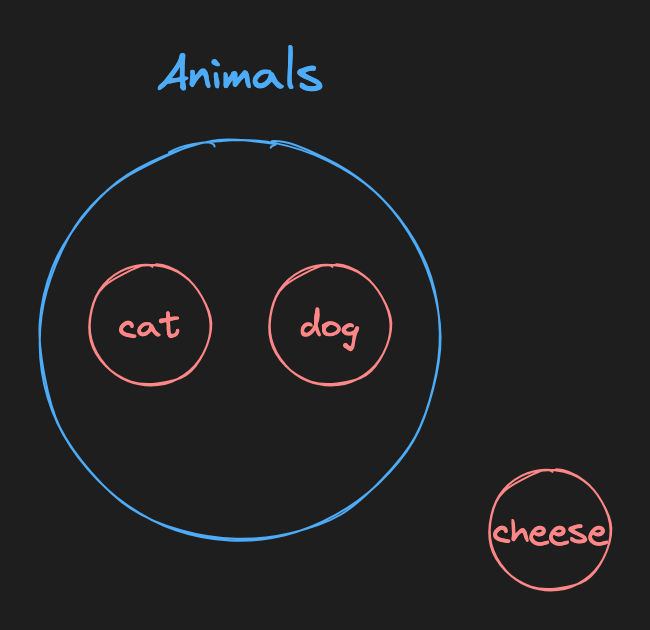 animals circle