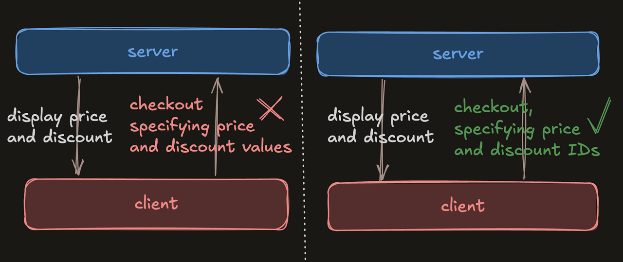 checkout values vs ids