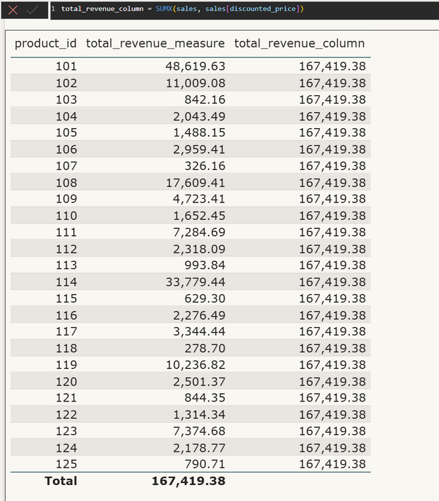 don't use iterators on columns