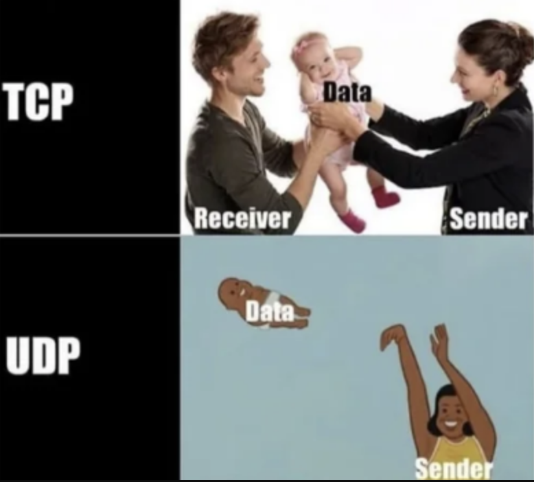 udp vs tcp 2