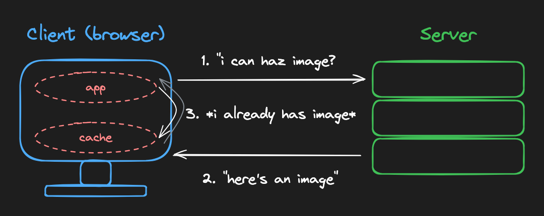 cache image