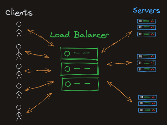 docker load balancing