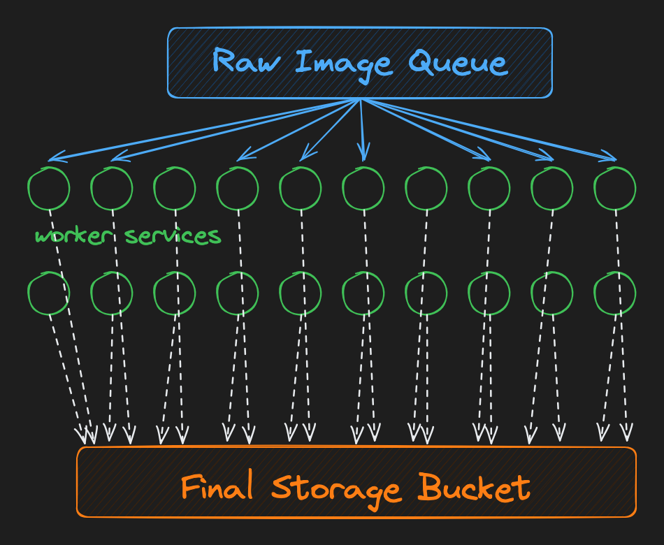 image uploader
