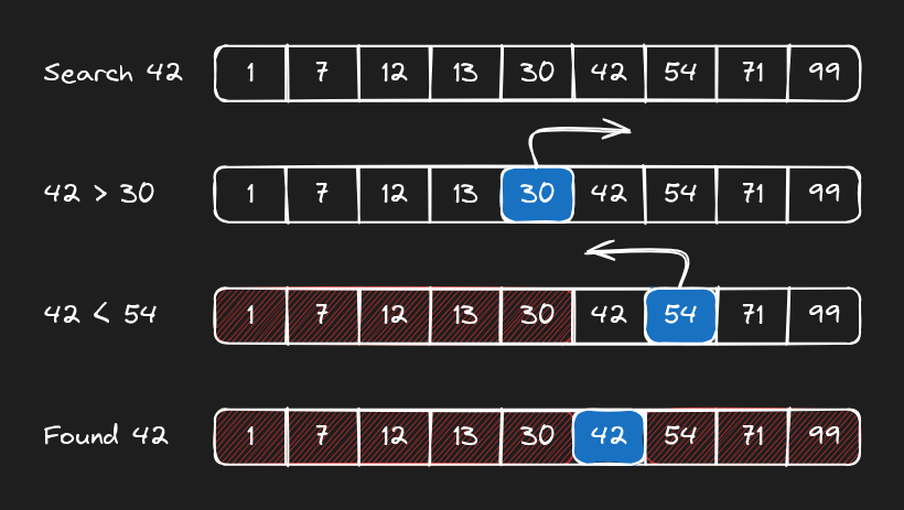 binary search