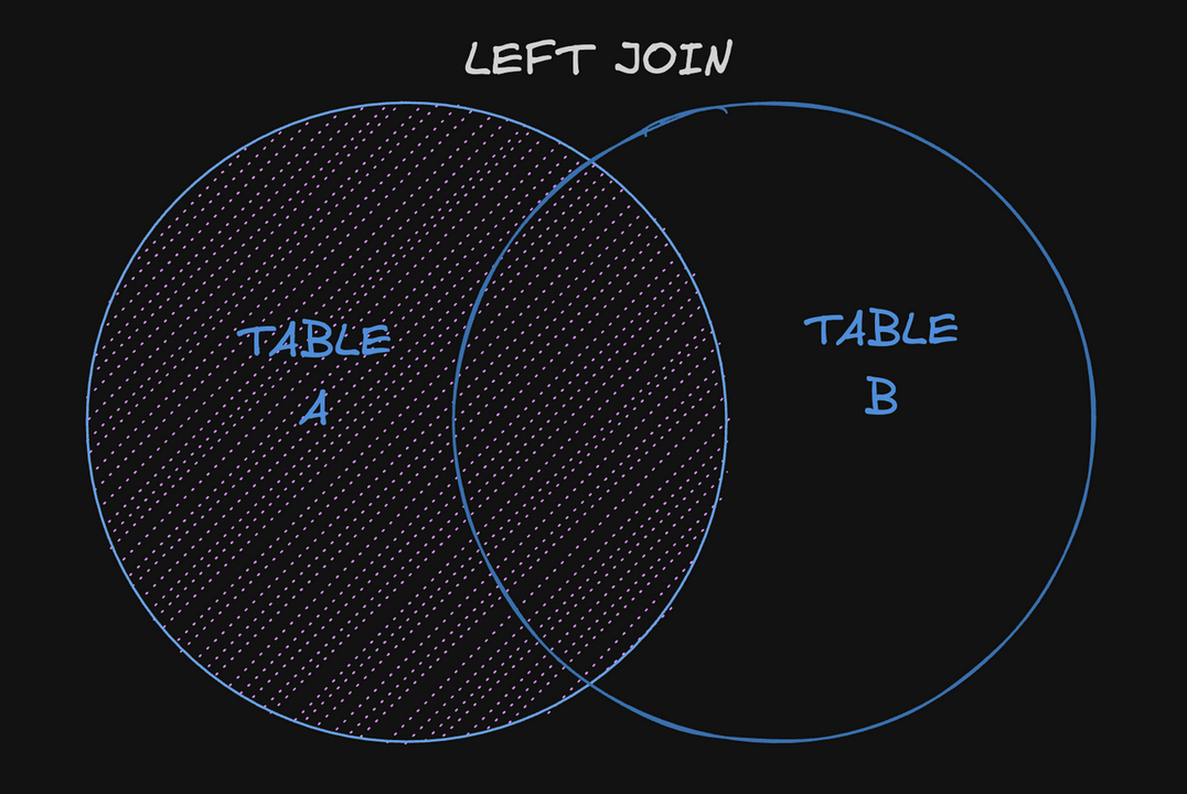 left join