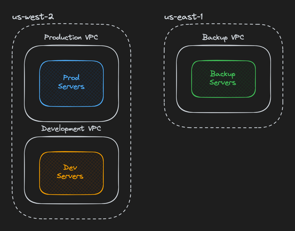 vpc diagram