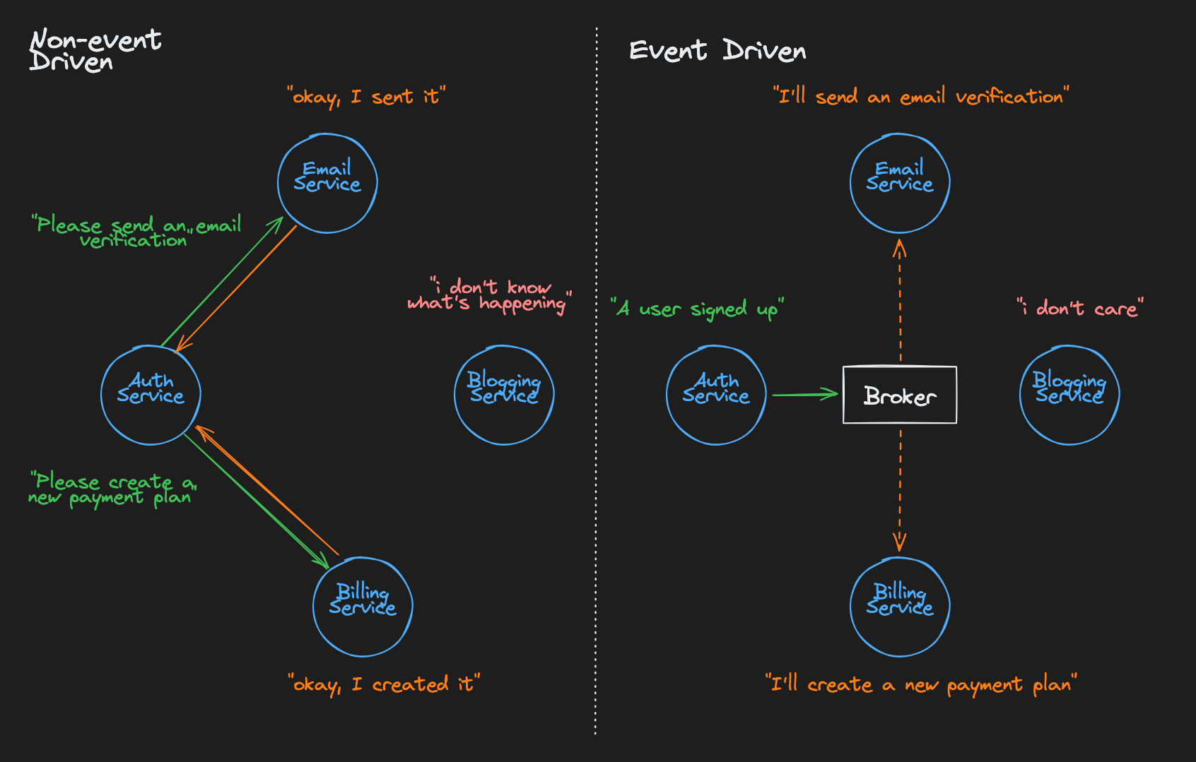 event driven