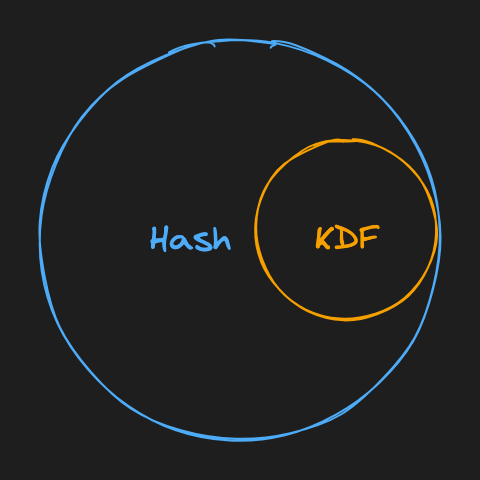 hash kdf venn