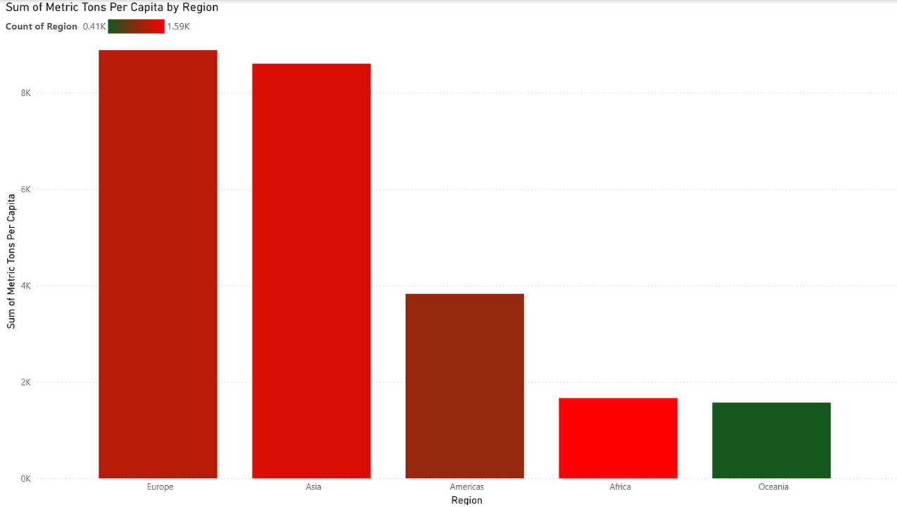 Visualization three