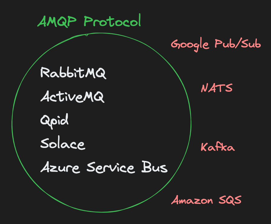 AMQP vs non-amqp